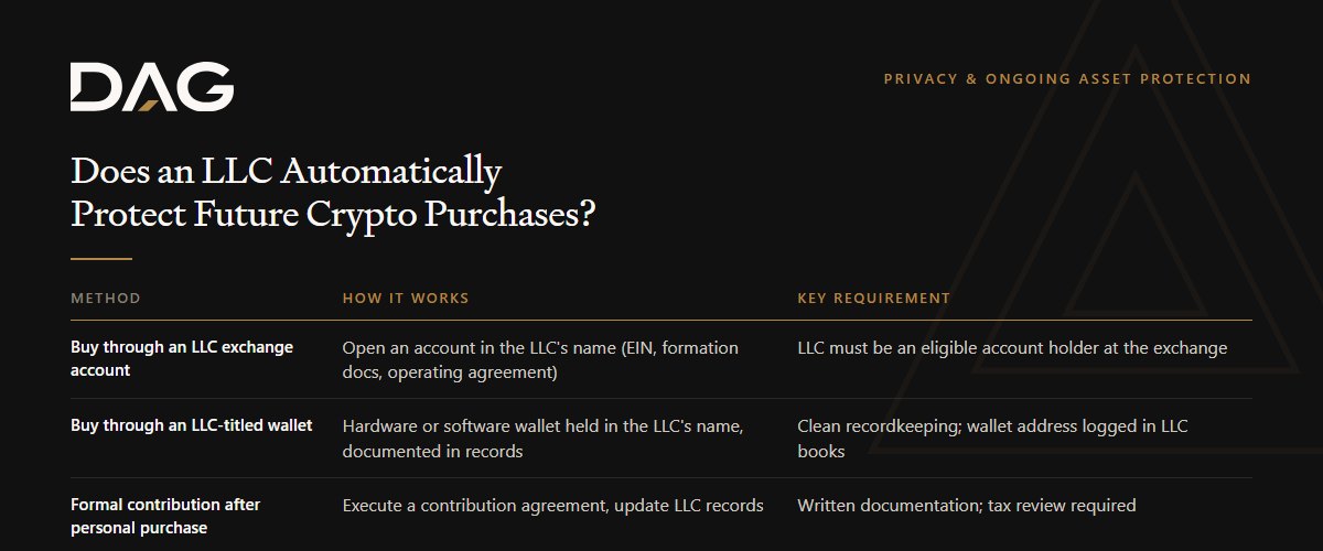 Buy through an LLC exchange account, Buy through an LLC-titled wallet, Formal contribution after personal purchase compared on how it works, key requirement
