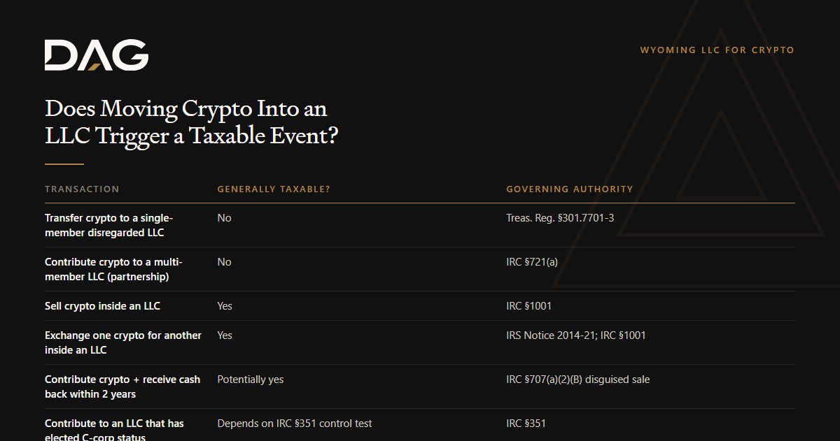 Does Moving Crypto Into an LLC Trigger a Taxable Event? governing authority broken down across sell crypto inside an llc