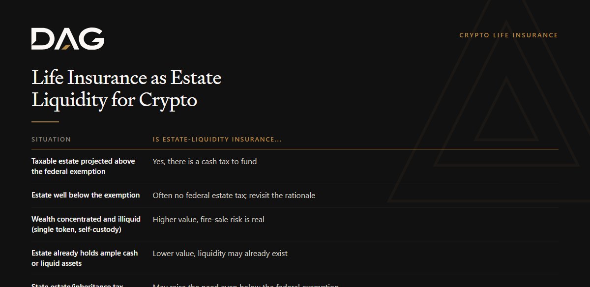 Life Insurance as Estate Liquidity for Crypto, compared across estate well below the exemption