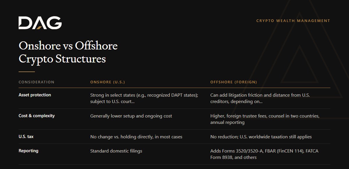 Comparison of Onshore (U.S.) and Offshore (foreign) across asset protection, cost & complexity, u.s. tax, reporting