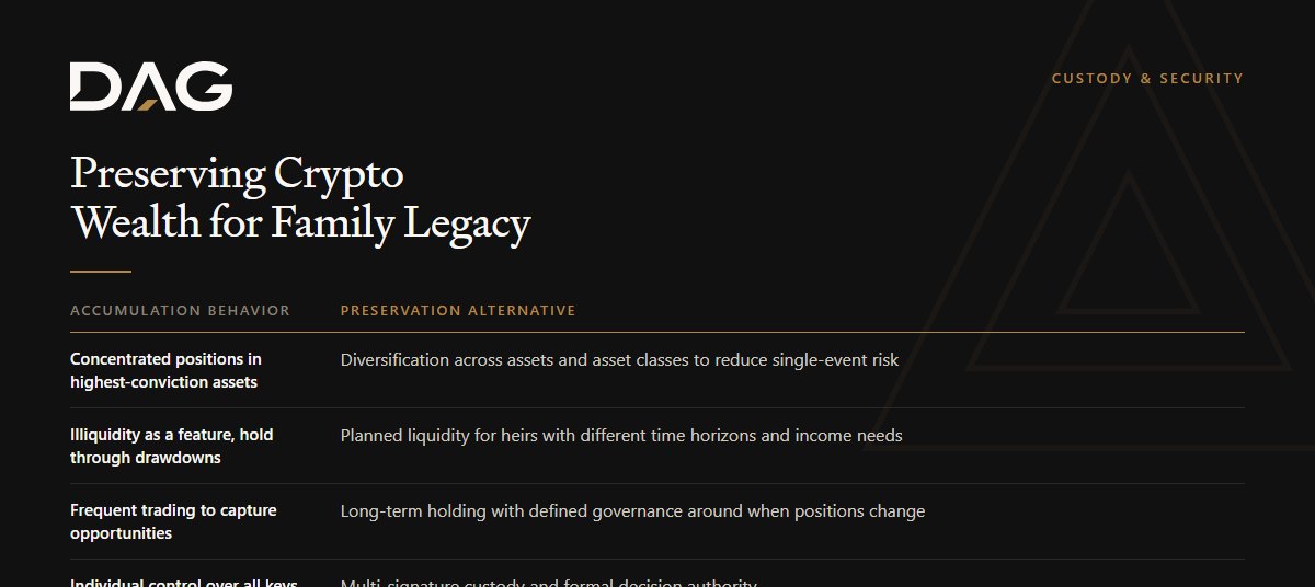 Preserving Crypto Wealth for Family Legacy: preservation alternative broken down