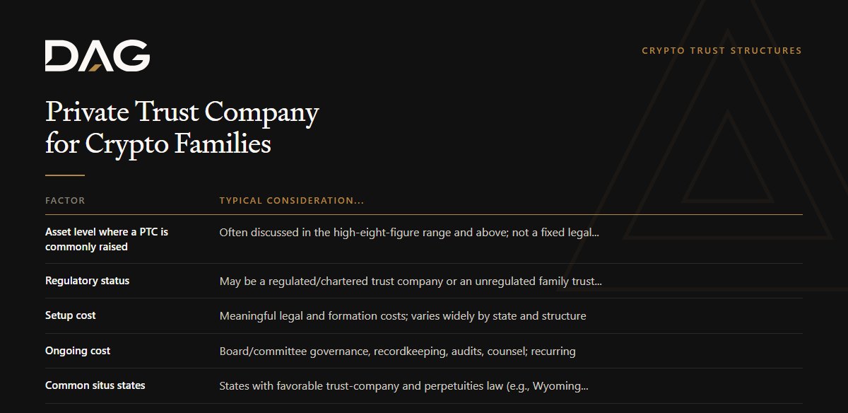 Private Trust Company for Crypto Families: Asset level where a PTC is commonly raised, Regulatory status, Setup cost, Ongoing cost compared