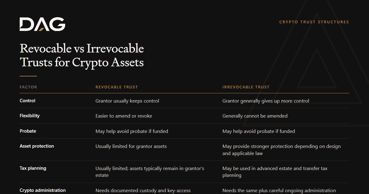 Revocable vs Irrevocable Trusts for Crypto Assets, compared across control, flexibility, probate, asset protection