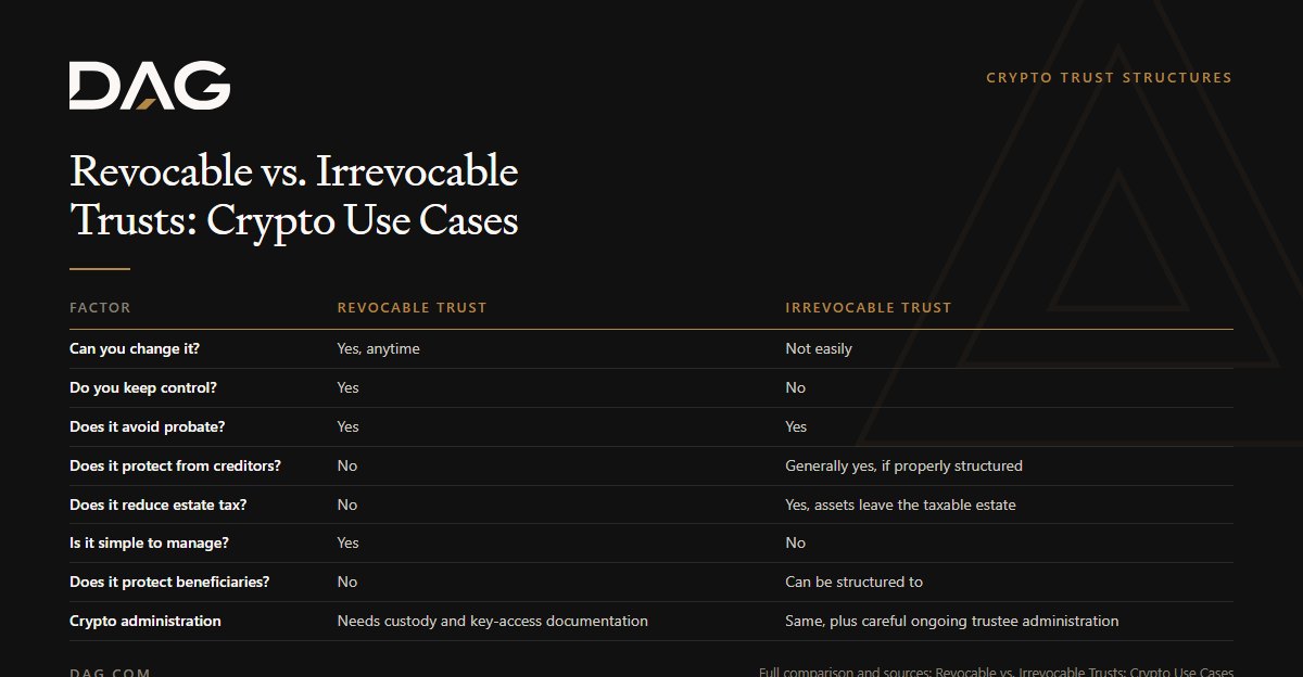 Revocable vs. Irrevocable Trusts: Crypto Use Cases, compared across crypto administration