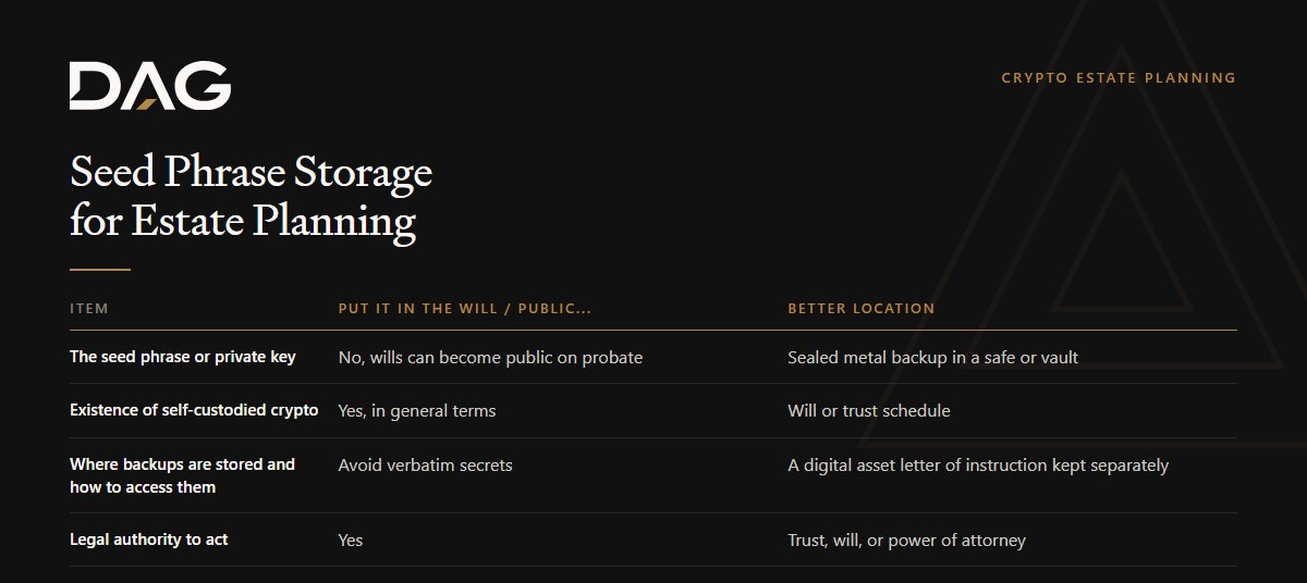 Seed Phrase Storage for Estate Planning: a 4-point checklist recording better location