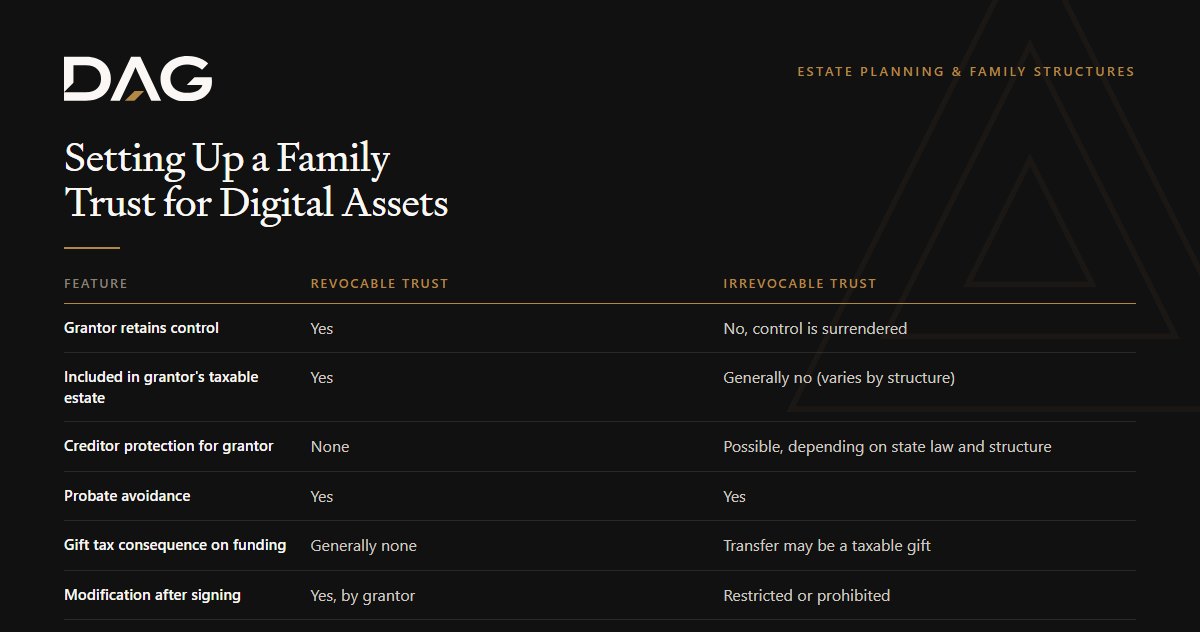 Comparison of Revocable Trust and Irrevocable Trust across grantor retains control, creditor protection for grantor, probate avoidance, gift tax consequence on funding