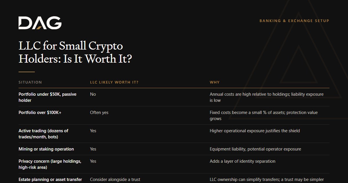Portfolio under $50K, passive holder, Portfolio over $100K+, Mining or staking operation, Estate planning or asset transfer compared on why