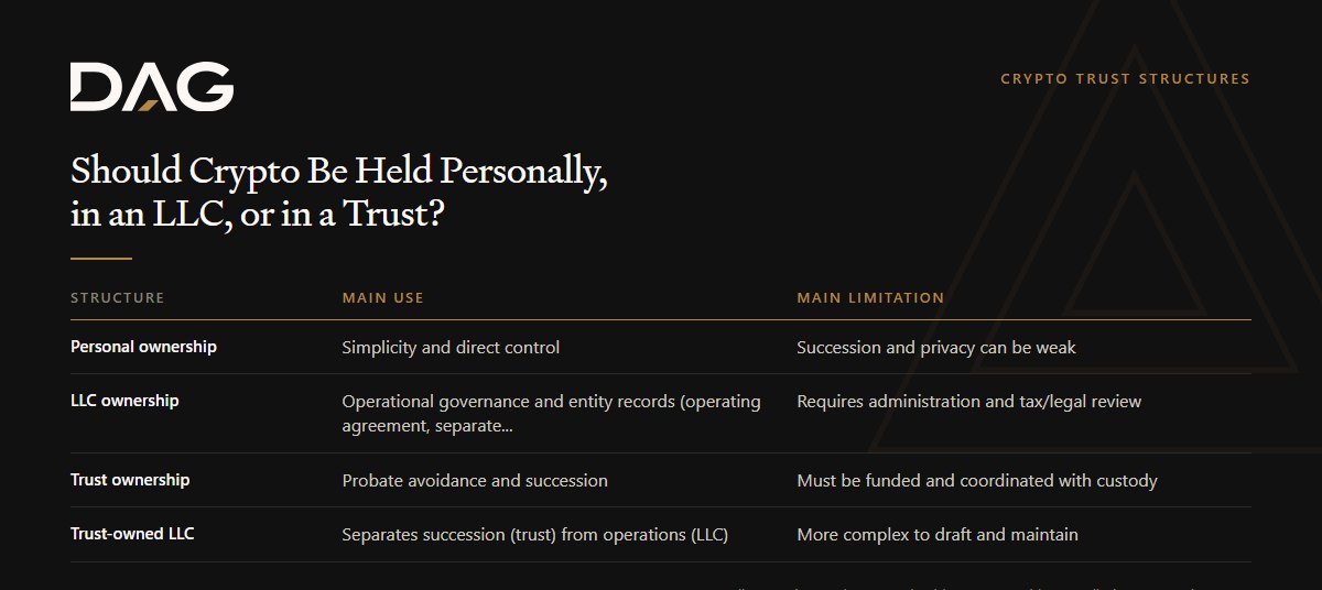 Comparison of Main Use and Main Limitation across personal ownership, llc ownership, trust ownership, trust-owned llc