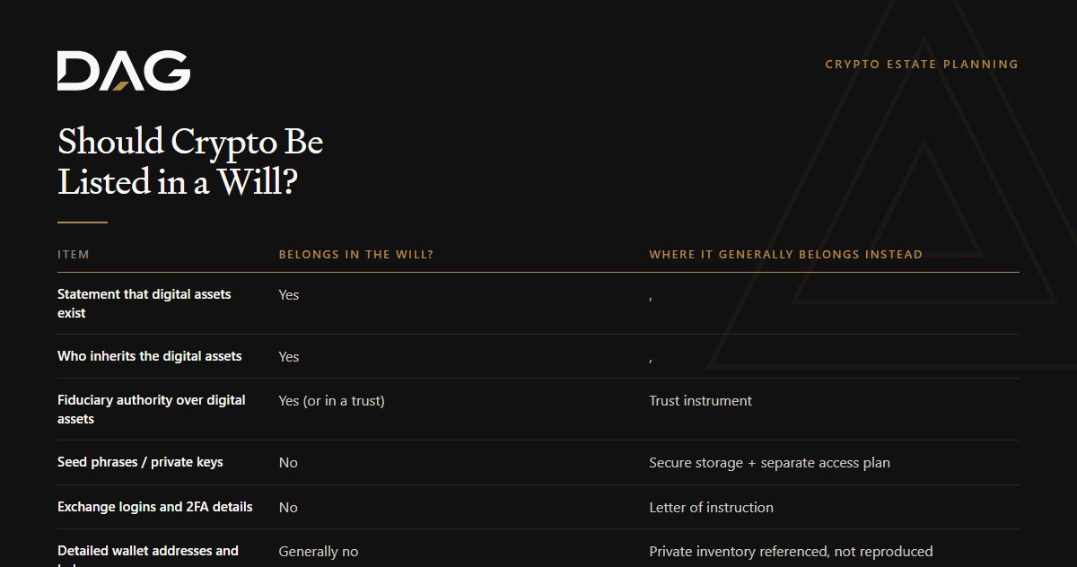 Should Crypto Be Listed in a Will? a 6-point checklist recording where it generally belongs instead
