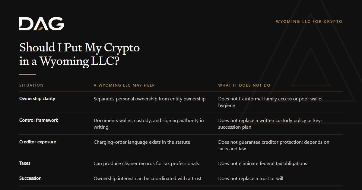 Ownership clarity, Control framework, Creditor exposure, Taxes compared on a wyoming llc may help, what it does not do