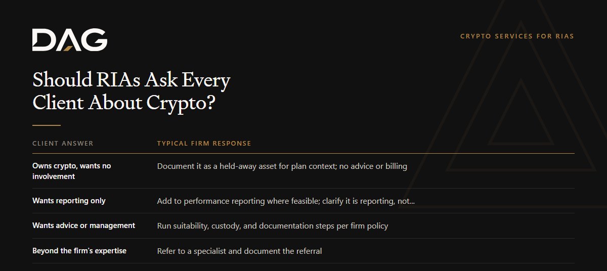 Owns crypto, wants no involvement, Wants reporting only, Wants advice or management, Beyond the firm's expertise compared on typical firm response