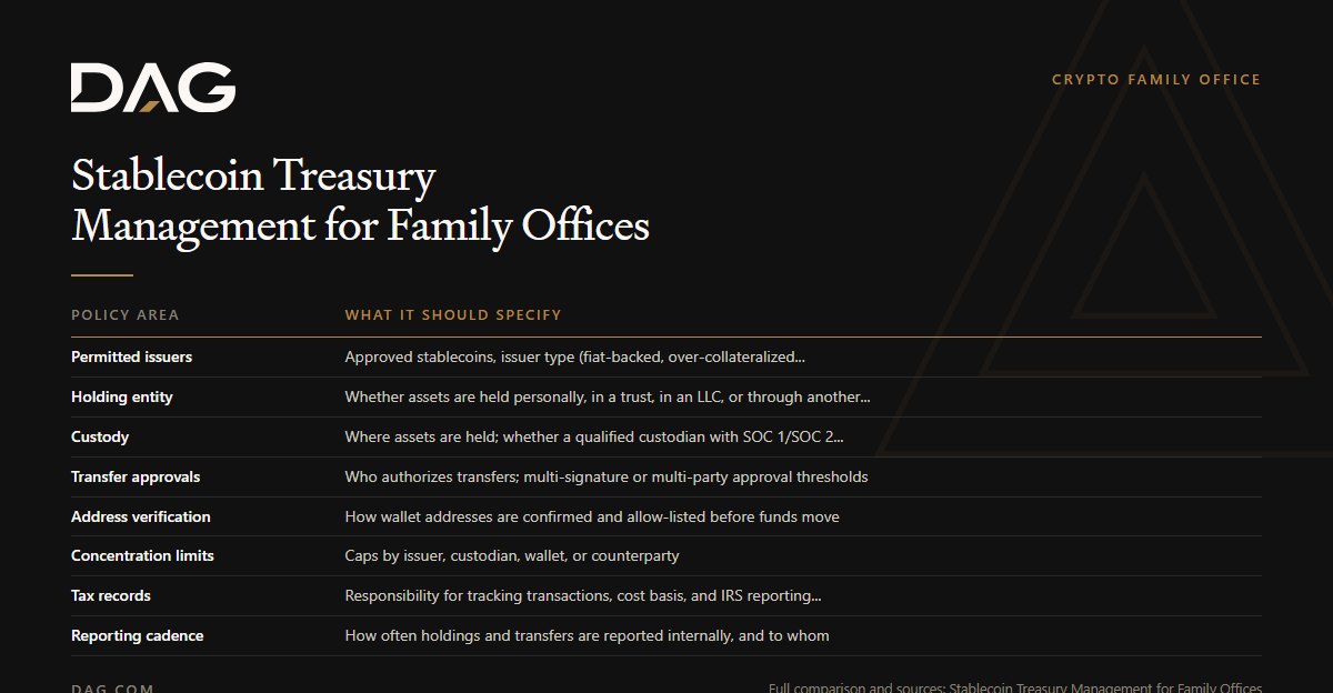 Permitted issuers, Holding entity, Custody, Transfer approvals compared on what it should specify