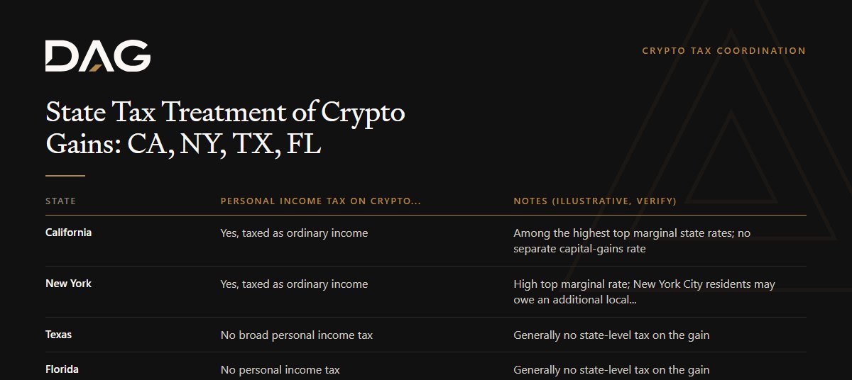 California, New York, Texas, Florida compared on personal income tax on crypto gains
