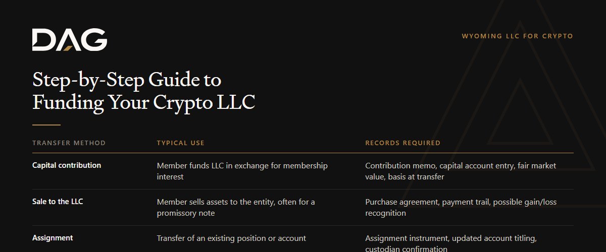 Capital contribution, Sale to the LLC, Assignment compared on typical use, records required