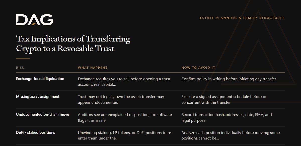 Exchange-forced liquidation, Missing asset assignment, Undocumented on-chain move, DeFi / staked positions compared on what happens, how to avoid it