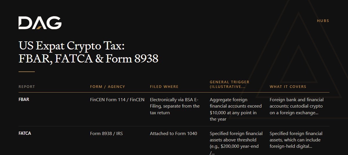 Comparison of Form / agency, Filed where, What it covers across fbar, fatca, foreign entity ownership, foreign trust
