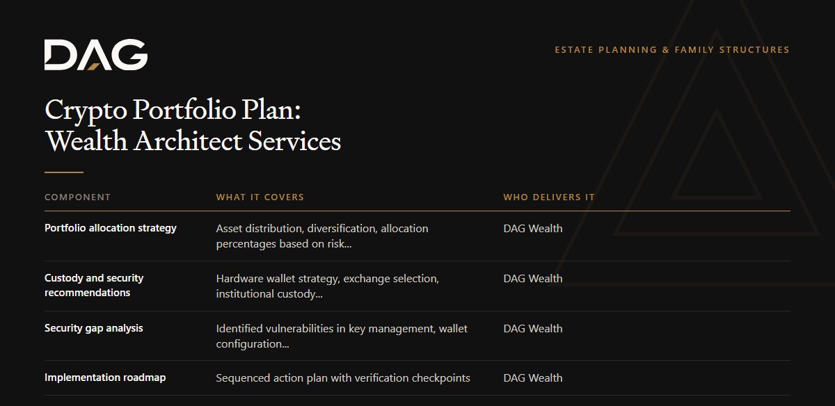 Portfolio allocation strategy, Custody and security recommendations, Security gap analysis, Implementation roadmap compared on what it covers, who delivers it