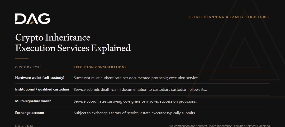 Crypto Inheritance Execution Services Explained: execution considerations broken down across hardware wallet (self-custody), multi-signature wallet, exchange account