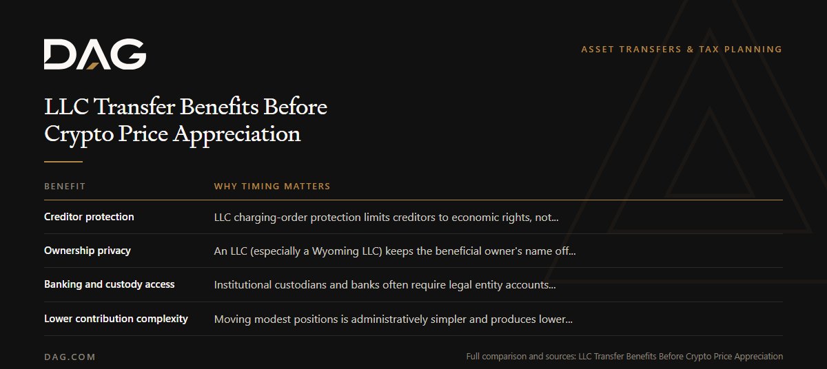 Creditor protection, Ownership privacy, Banking and custody access, Lower contribution complexity compared on why timing matters