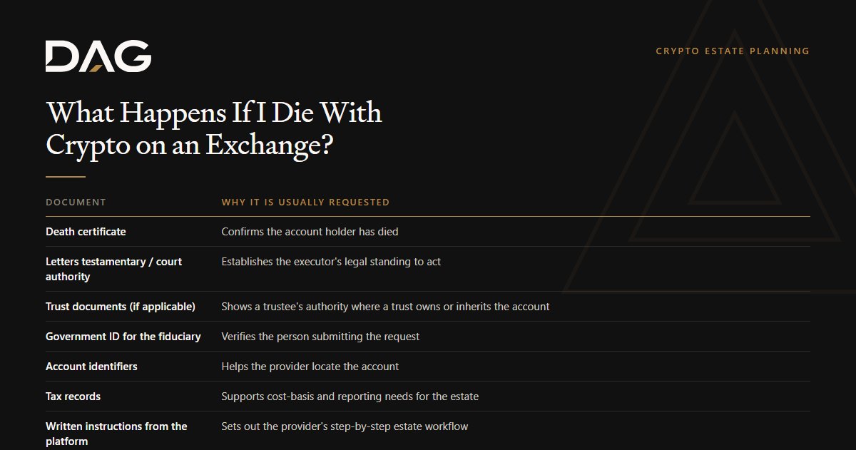 Death certificate, Letters testamentary / court authority, Trust documents (if applicable), Government ID for the fiduciary compared on why it is usually requested
