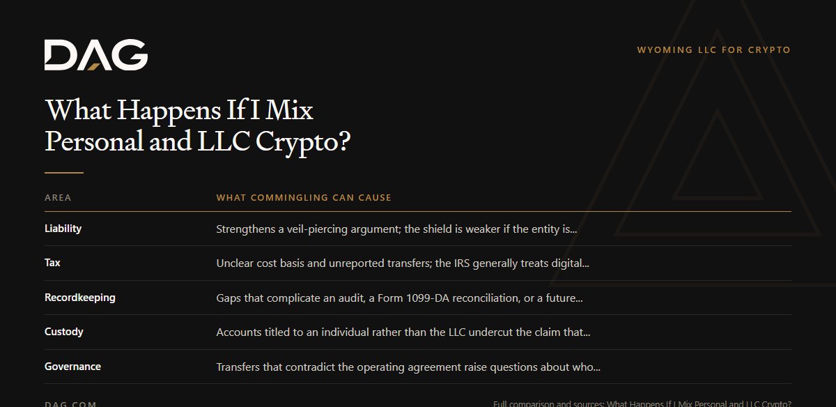 Liability, Tax, Recordkeeping, Custody compared on what commingling can cause