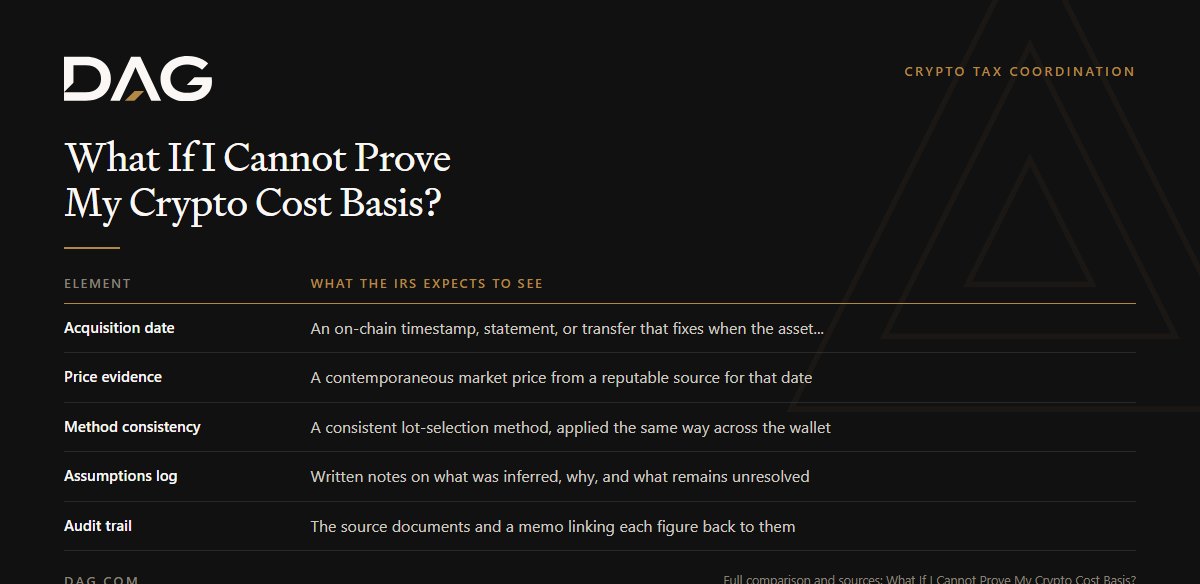 Acquisition date, Price evidence, Method consistency, Assumptions log compared on what the irs expects to see