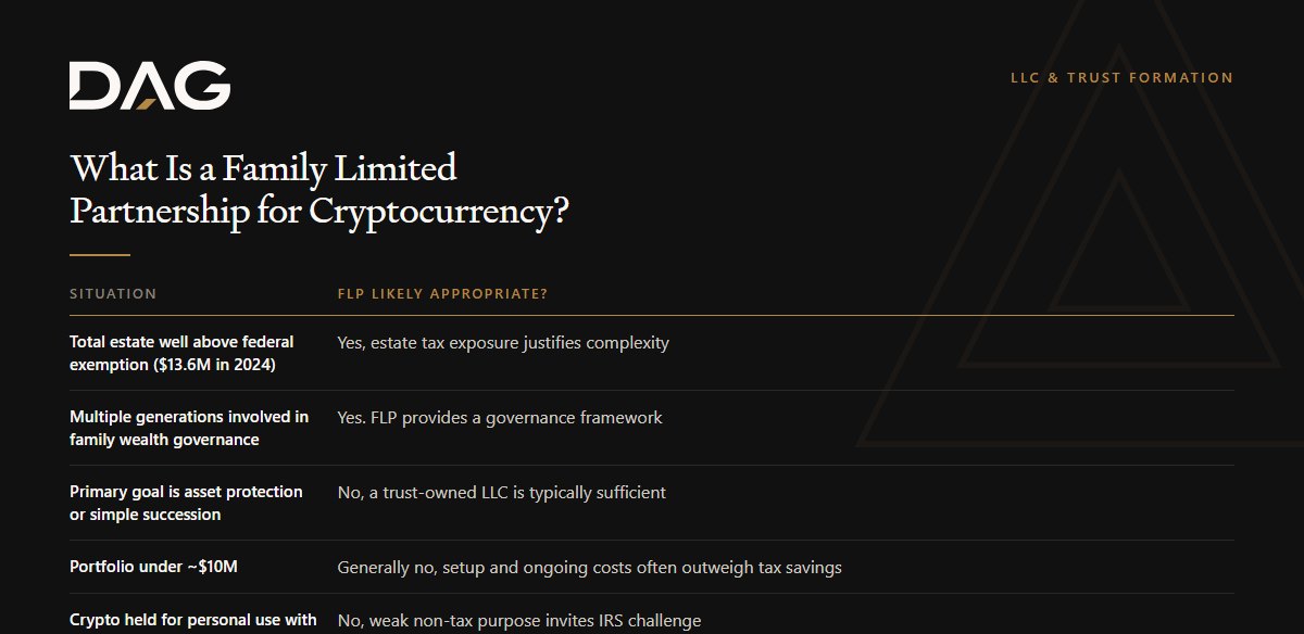 What Is a Family Limited Partnership for Cryptocurrency?, compared across portfolio under ~$10m
