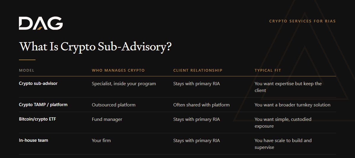 Crypto sub-advisor, Crypto TAMP / platform, Bitcoin/crypto ETF, In-house team compared on who manages crypto, client relationship, typical fit