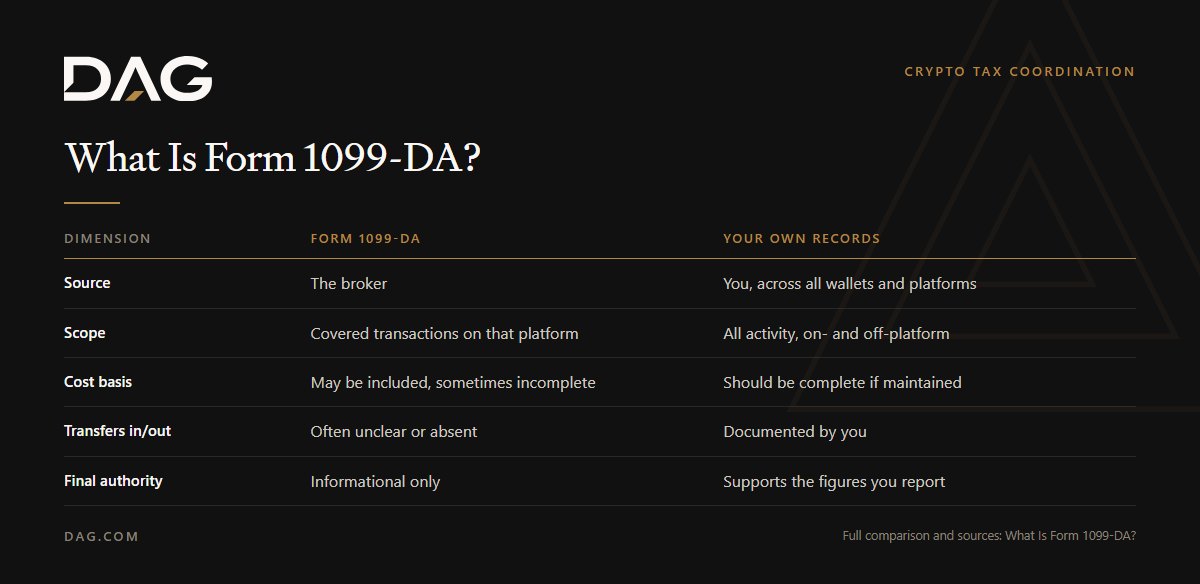 Comparison of Form 1099-DA and Your own records across source, scope, cost basis, transfers in/out