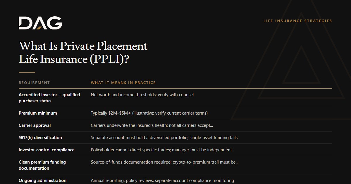 Premium minimum, Carrier approval, §817(h) diversification, Investor-control compliance compared on what it means in practice