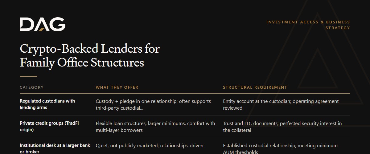 Regulated custodians with lending arms, Private credit groups (TradFi origin) compared on what they offer, structural requirement