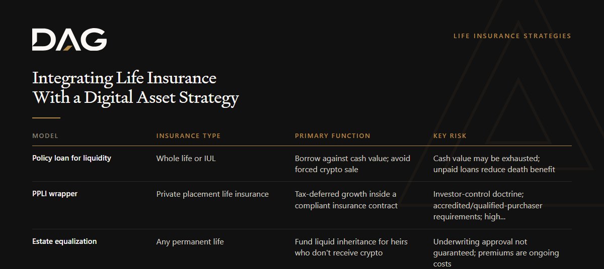 Policy loan for liquidity, PPLI wrapper, Estate equalization, Premium financing compared on insurance type, primary function, key risk