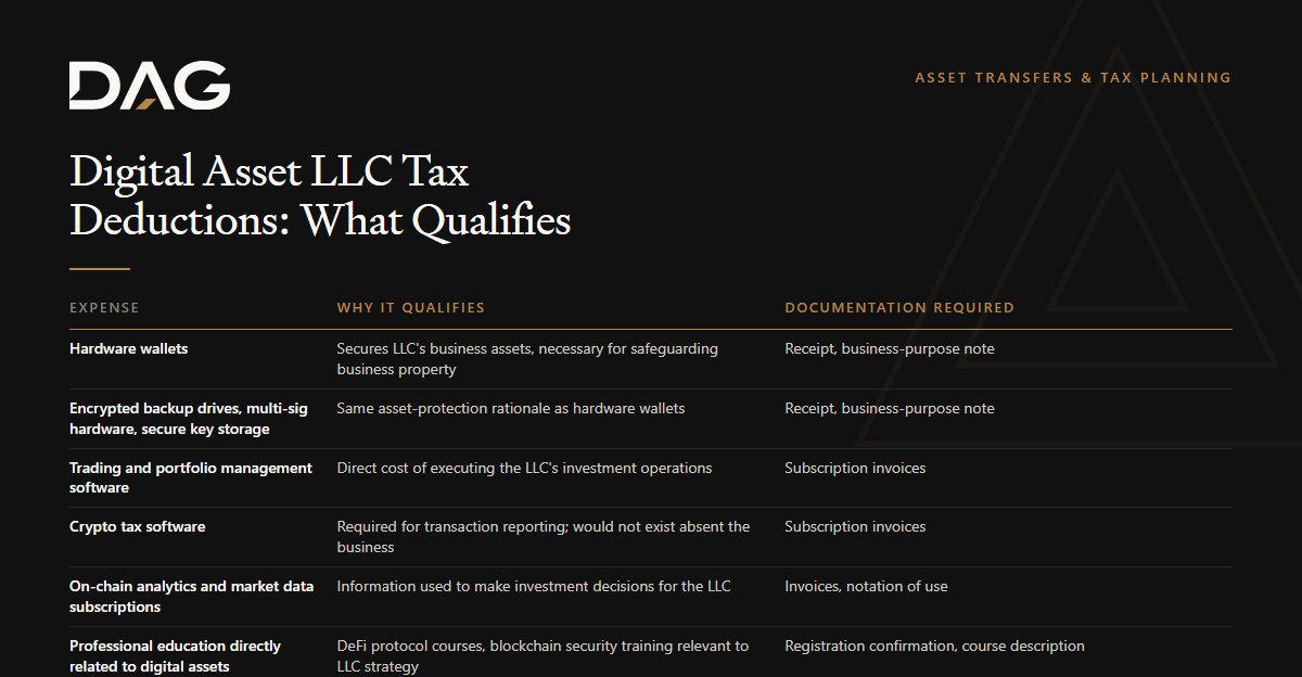 Hardware wallets, Trading and portfolio management software, Crypto tax software compared on why it qualifies, documentation required