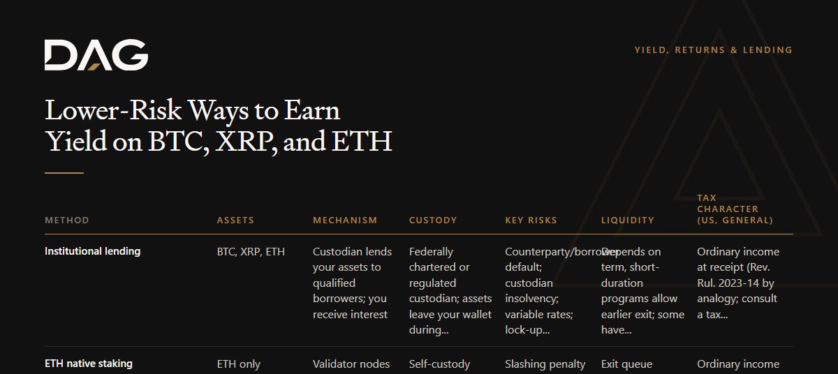 Comparison of Assets, Mechanism, Custody across institutional lending, eth native staking, defi liquidity provision (amm), cefi lending platforms