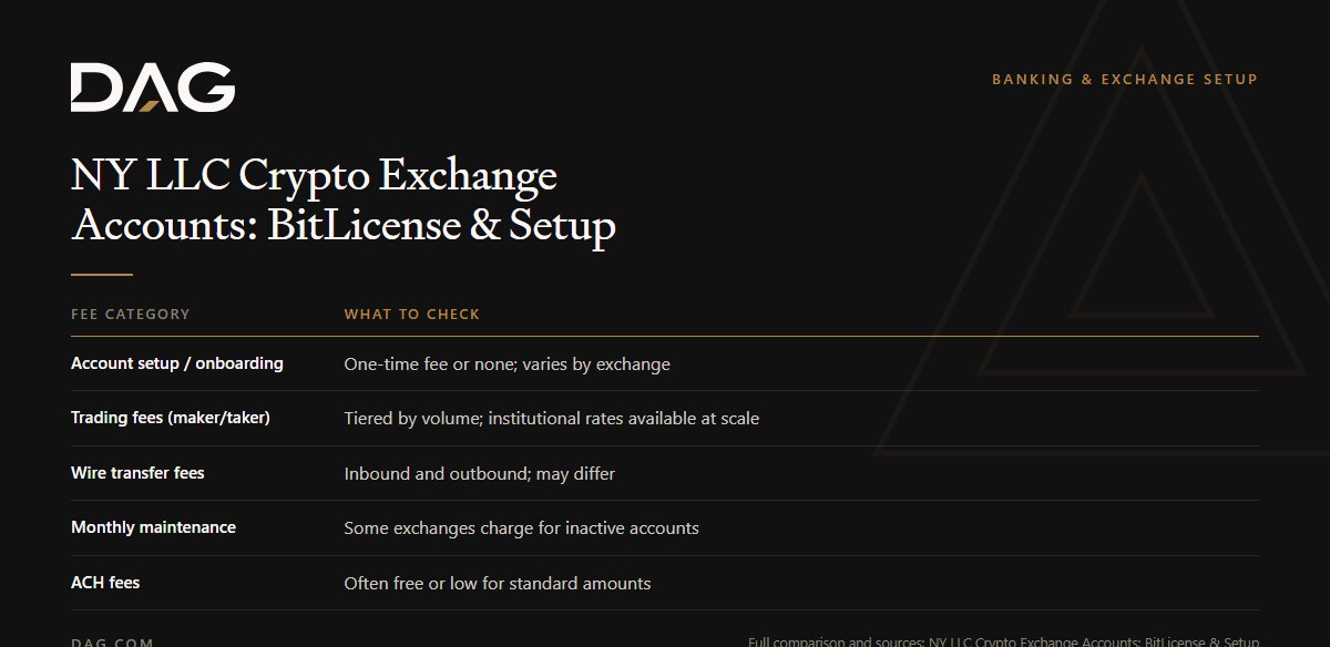 Account setup / onboarding, Trading fees (maker/taker), Wire transfer fees, Monthly maintenance compared on what to check