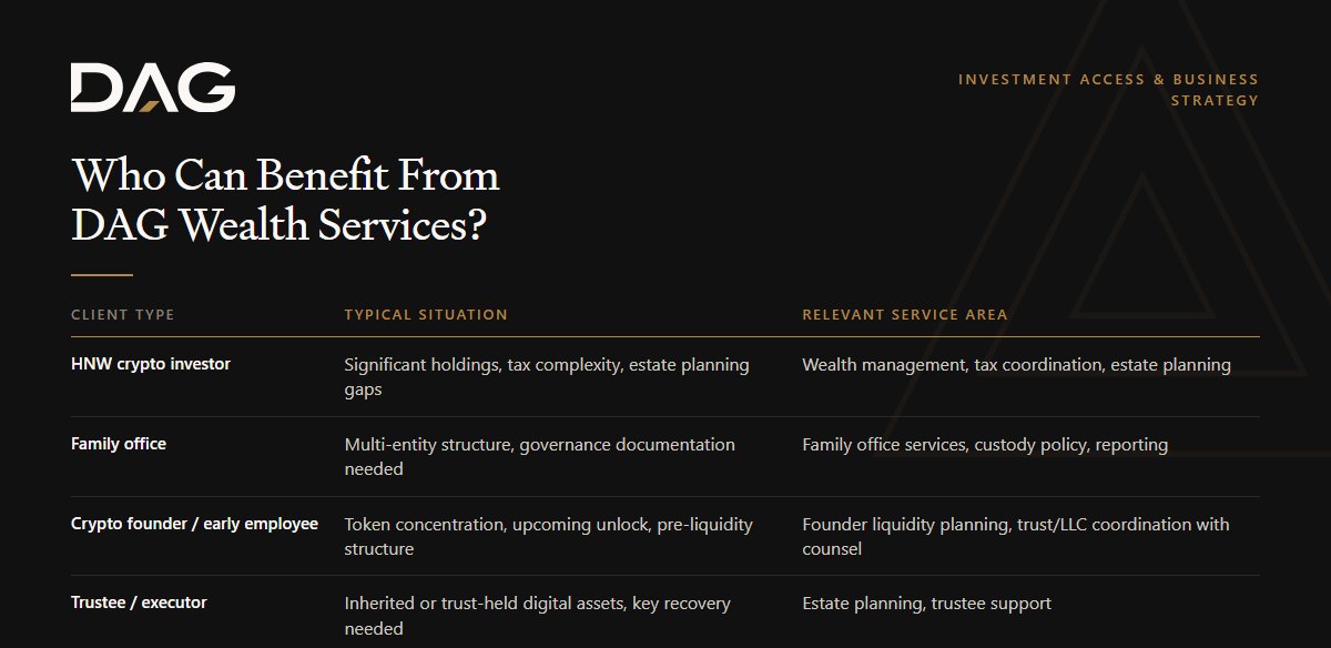 HNW crypto investor, Family office, Crypto founder / early employee, Trustee / executor compared on typical situation, relevant service area