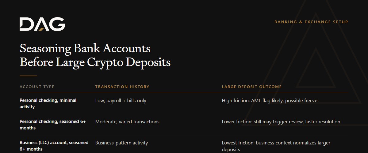 Comparison of Transaction History and Large Deposit Outcome