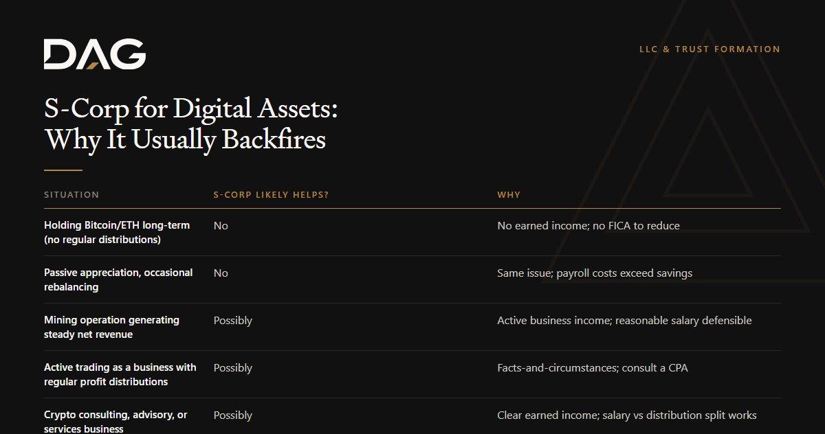 Passive appreciation, occasional rebalancing, Single-asset HODLer with no cash flow compared on why