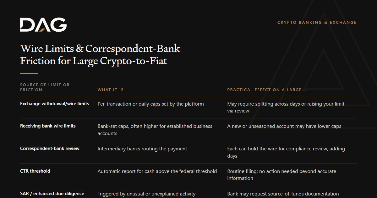 Exchange withdrawal/wire limits, Receiving bank wire limits, Correspondent-bank review, CTR threshold compared on what it is, practical effect on a large conversion